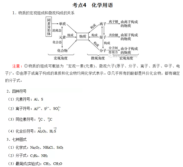 2020年高考化学胶体知识点2