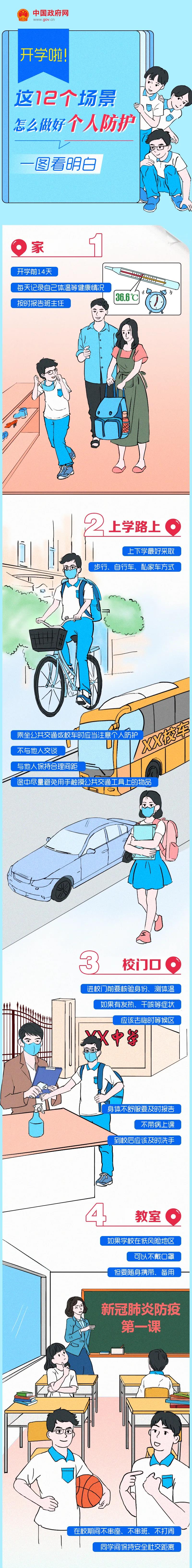 一图看明白:12个场景怎么做好个人防护？
