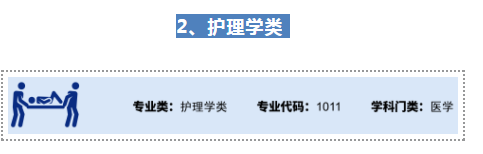 2020年大学专业报考热度排行榜4