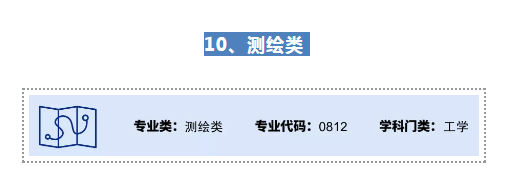 2020年大学专业报考热度排行榜