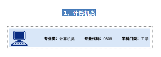 2020年大学专业报考热度排行榜3