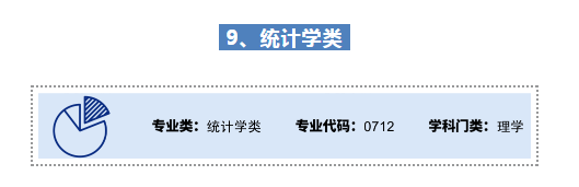 2020年大学专业报考热度排行榜