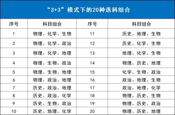 高中大学科目对应哪些专业？2