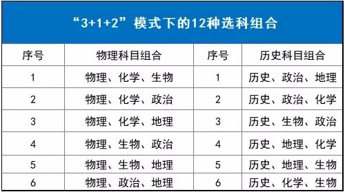 高中大学科目对应哪些专业？1
