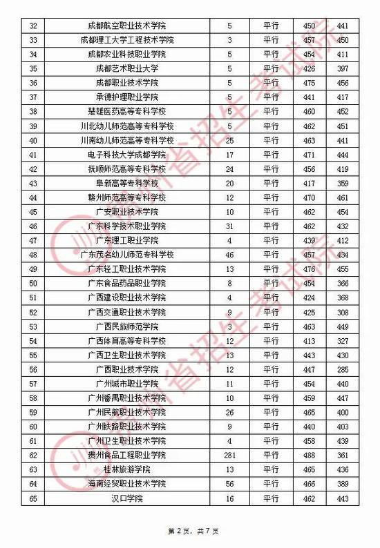 2020年贵州普通高校招生录取情况(9月12日)6