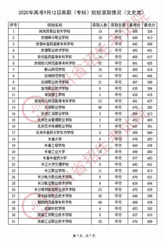 2020年贵州普通高校招生录取情况(9月12日)5