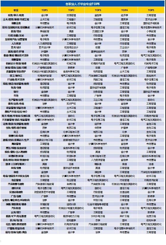 2020年高校毕业生薪酬排行榜2