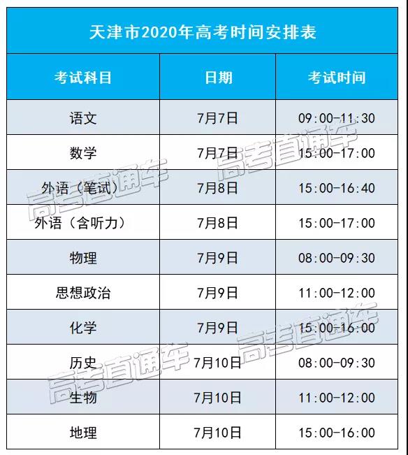 2021届高考还是7月进行？