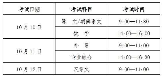 吉林2020年关于高职分类考试考生须知