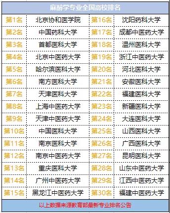高校本科医学专业拟扩招, 这四类人才紧缺!