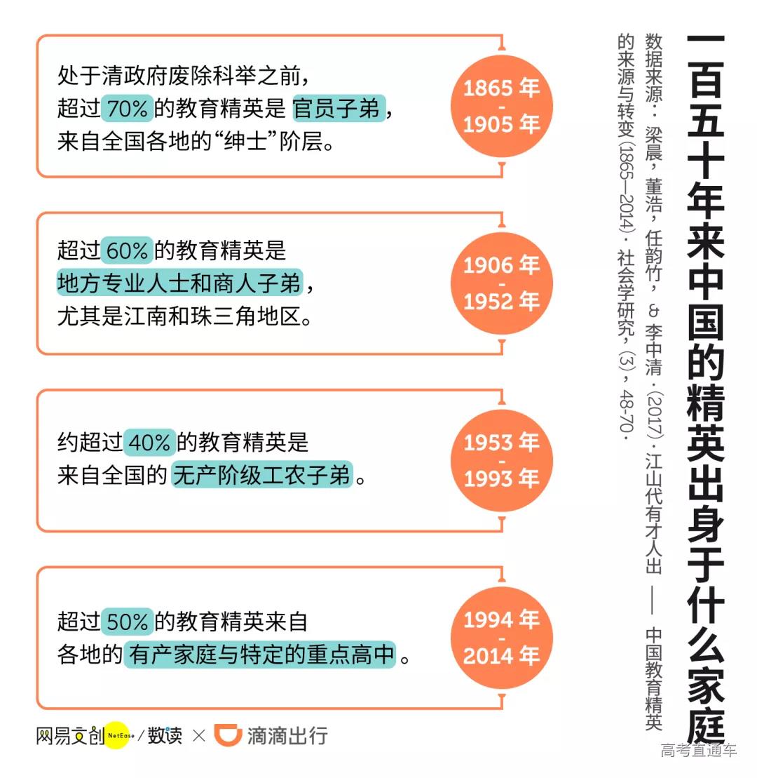 要上好大学，普通家庭需要多努力？