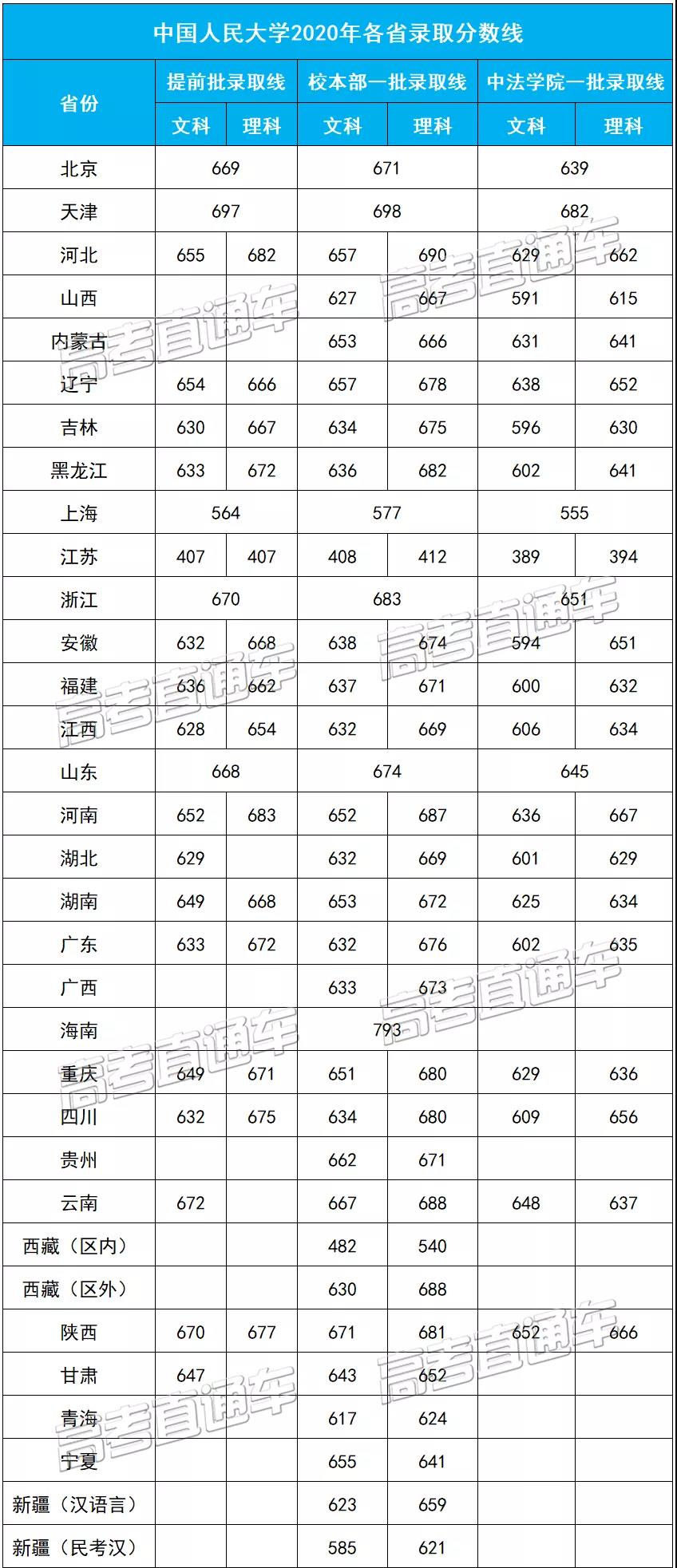 上这些大学等于被流放？其实学校很好，分数还不高