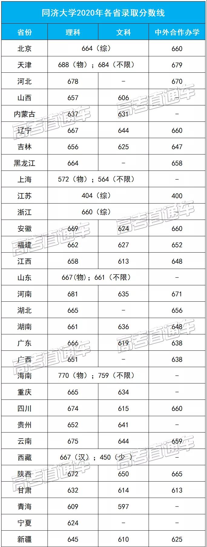 上这些大学等于被流放？其实学校很好，分数还不高