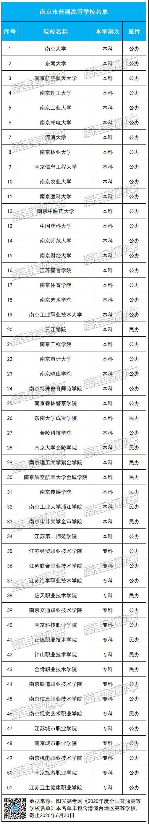 为啥一定要去大城市上大学？