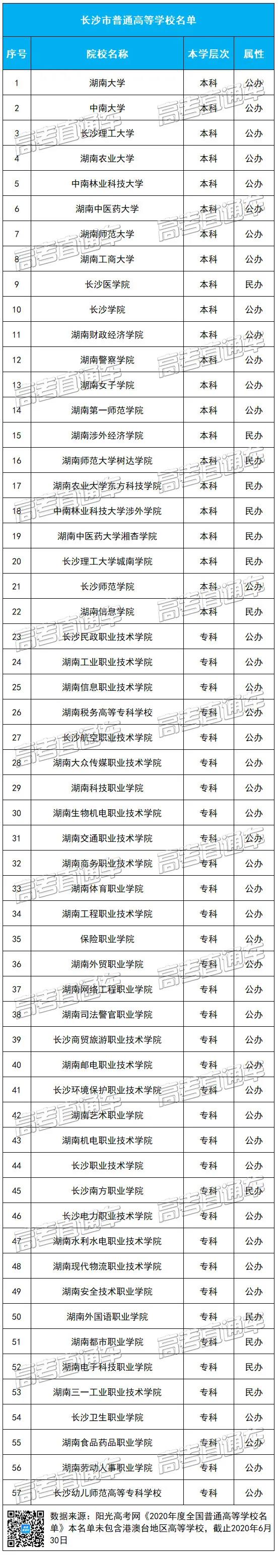 为啥一定要去大城市上大学？