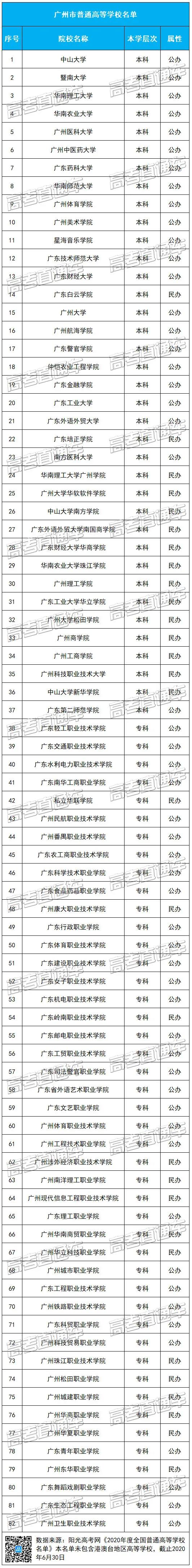 为啥一定要去大城市上大学？