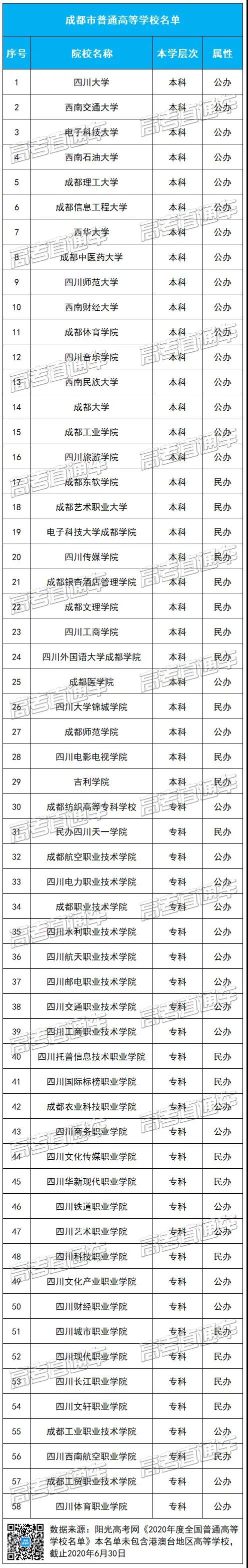 为啥一定要去大城市上大学？