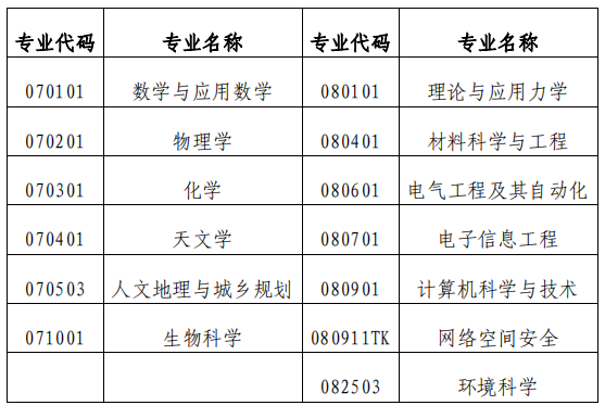高校特招哪几类考生最容易被淘汰？