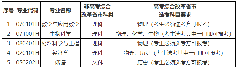 高校特招哪几类考生最容易被淘汰？