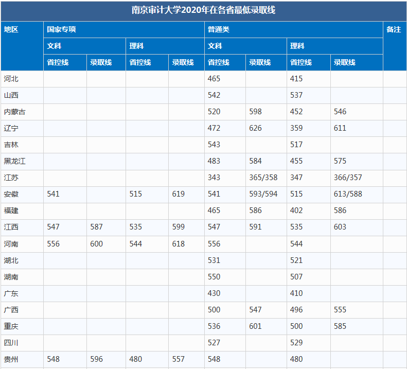 考上这6所大学，比很多985都值！