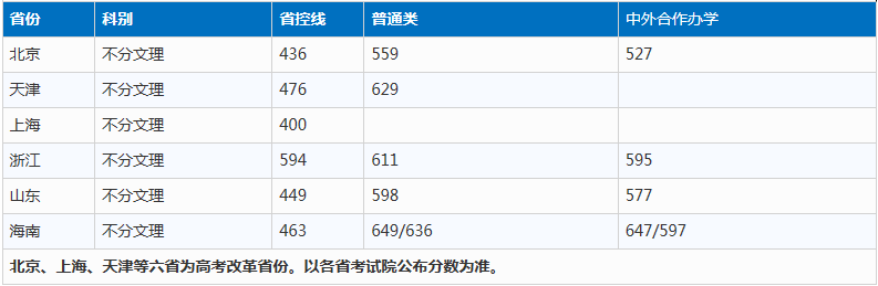 考上这6所大学，比很多985都值！