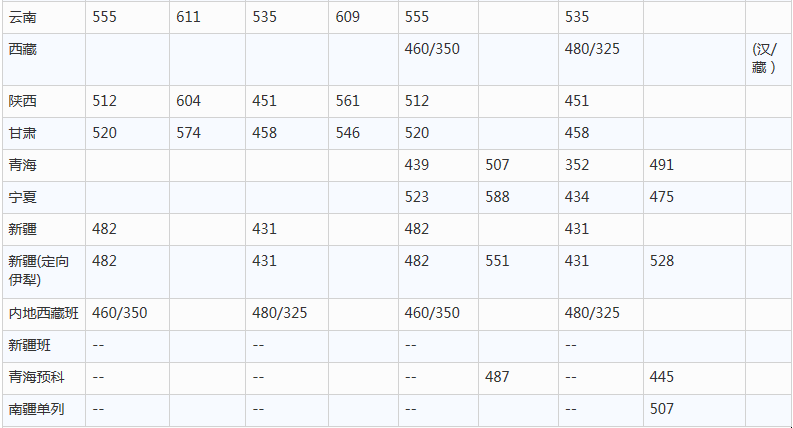 考上这6所大学，比很多985都值！