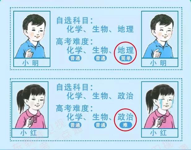 等级考科目怎样赋分？从2020年录取数据看选科影响1