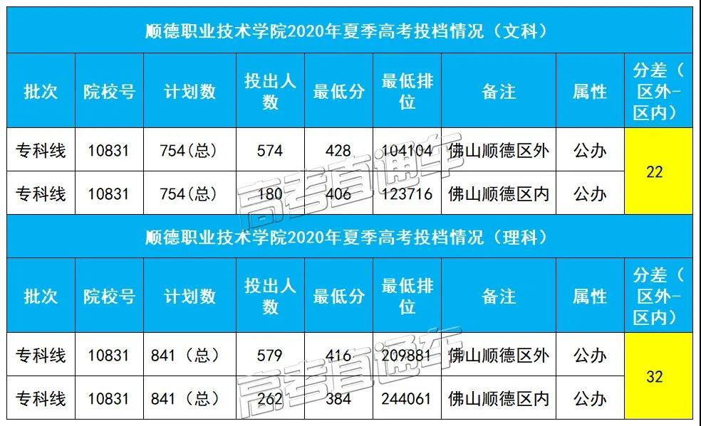 同所大学市内外户口最高分差135，现在改户口还来得及吗？6