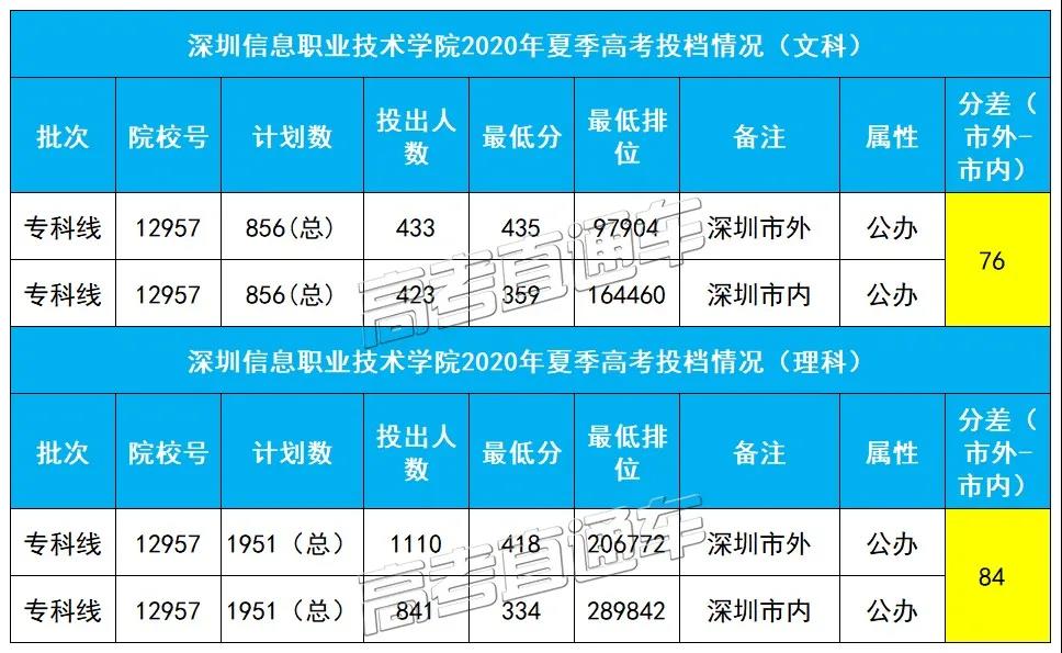同所大学市内外户口最高分差135，现在改户口还来得及吗？5
