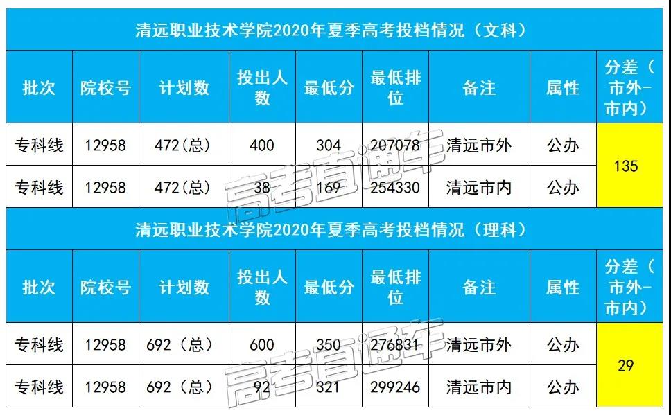同所大学市内外户口最高分差135，现在改户口还来得及吗？8