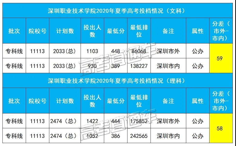 同所大学市内外户口最高分差135，现在改户口还来得及吗？4