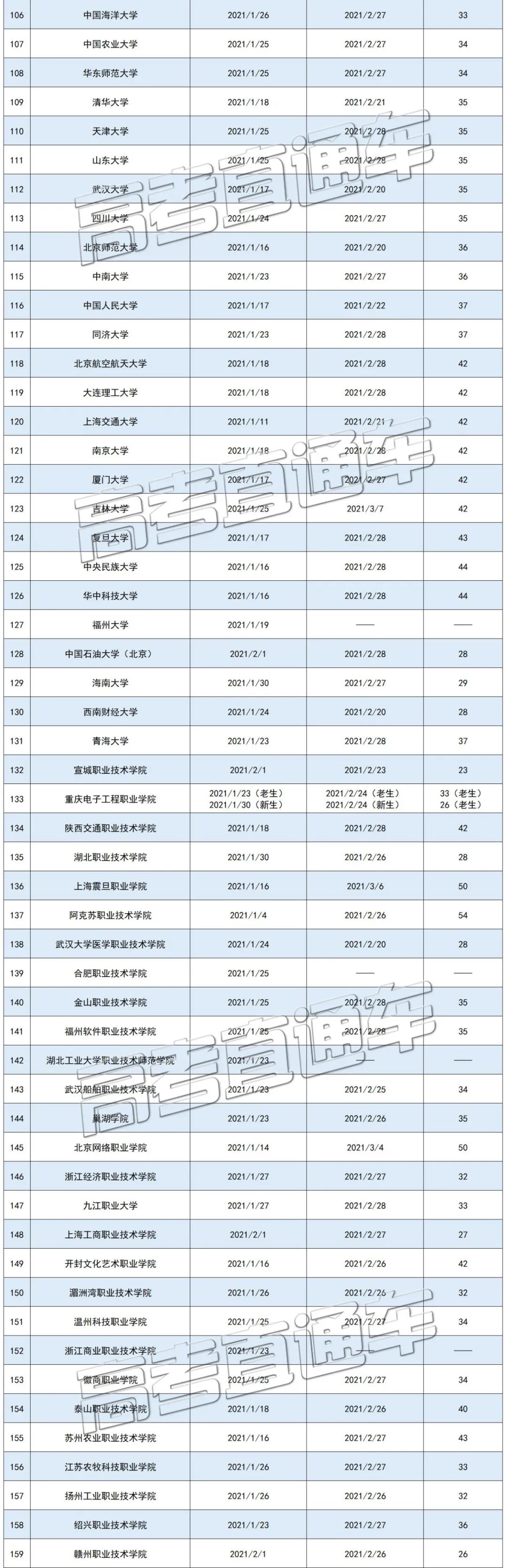 全国各高校寒假时间排行榜3