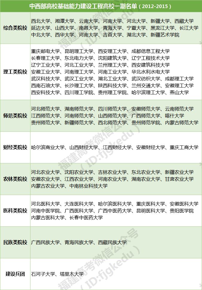 本一踩线成绩也能上985、211？