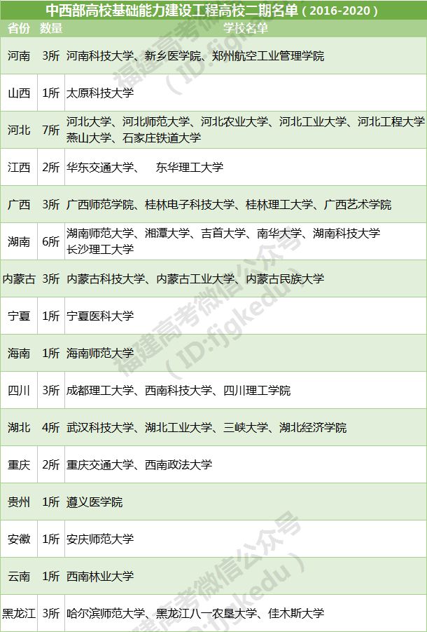 本一踩线成绩也能上985、211？