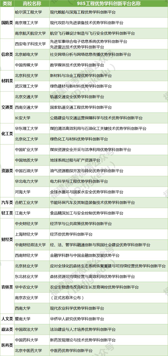 本一踩线成绩也能上985、211？