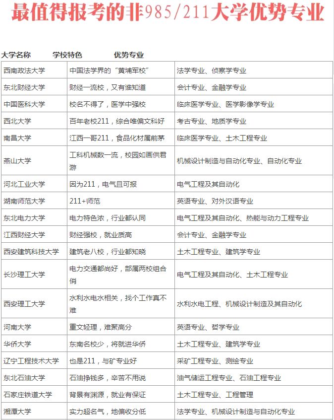 本一踩线成绩也能上985、211？