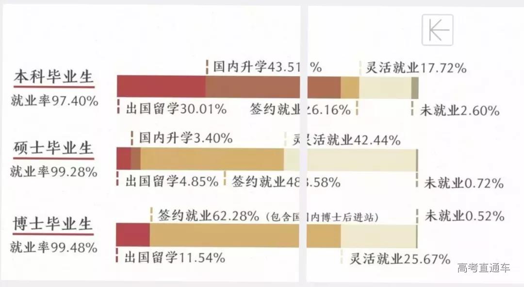 清北等名校毕业生都去哪儿就业了