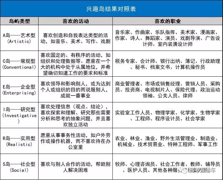 关注这4个方面知道自己适合什么专业