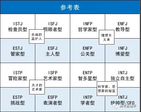 关注这4个方面知道自己适合什么专业