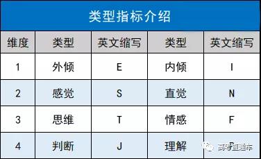关注这4个方面知道自己适合什么专业