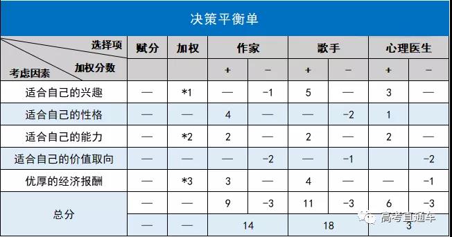 关注这4个方面知道自己适合什么专业