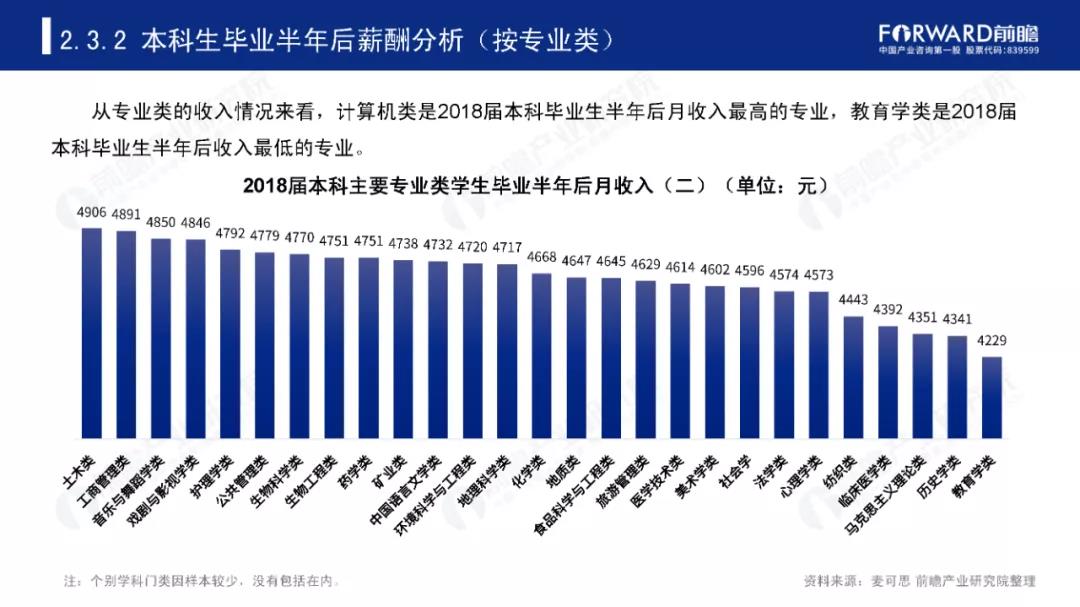 2020年高考报考10大热门专业