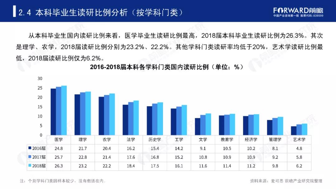 2020年高考报考10大热门专业