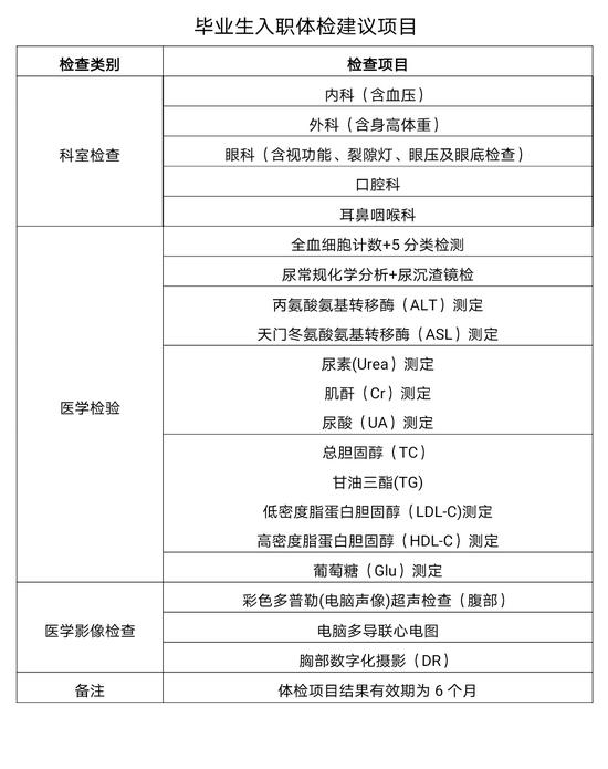 北京2021年将率先取消高校毕业生入职重复体检