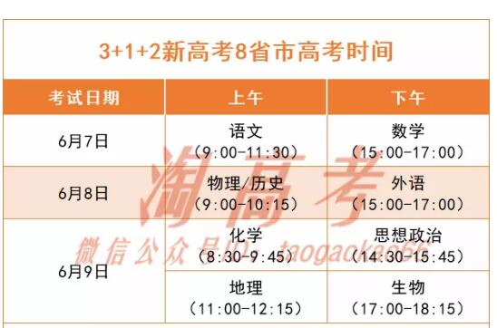 厦门2021年高考人数1.73万！新增3考点