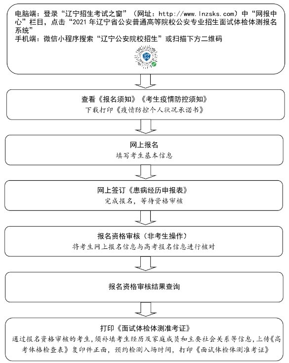 2021年辽宁省公安普通高等院校公安专业招生面试体检体测网上报名流程图.png
