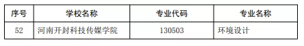 河南省拟增补52个一流本科专业建设点3