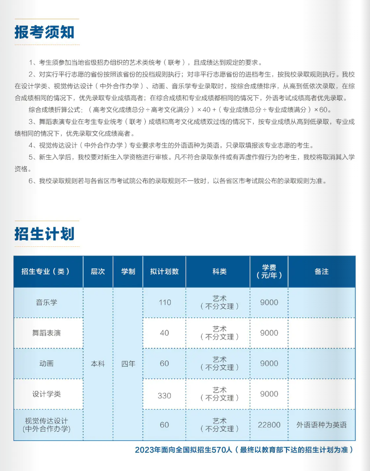 2023年湖北理工学院艺术类招生简章