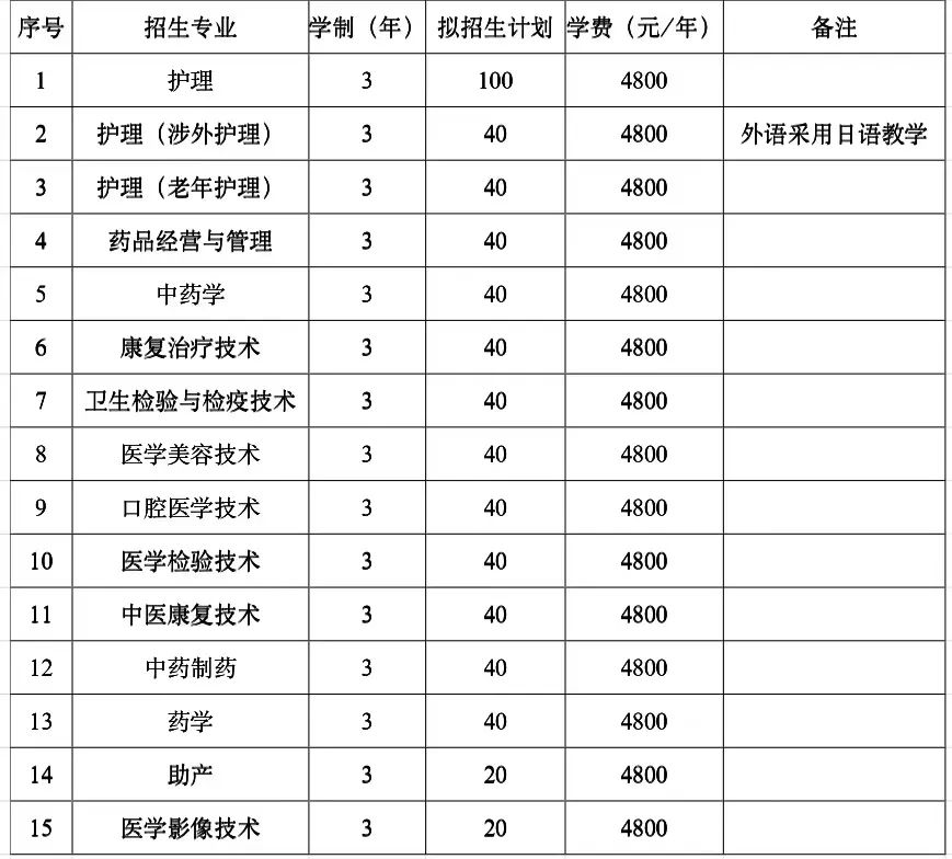 2023年铁岭卫生职业学院单招简章