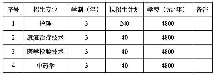 2023年铁岭卫生职业学院单招简章